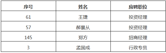 拟录用人员5.7.png 拟录用人员5.7.png